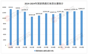 2026年石油产业投资逻辑：聚焦成本、技术与政策红利