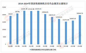 2026-2030年有色金属行业市场核心变量分析与投资时点判断