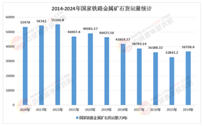 2026-2030年中国稀有金属矿市场趋势与投资策略