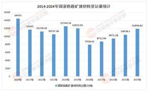 2026-2030年中国矿山建设市场投资新方向：智能矿山与绿色基建