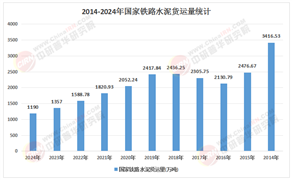 2026-2030年中国水泥行业：现金流充沛，开启价值发现新周期