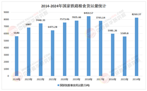 2026-2030年中国粮食贸易行业：粮道即国道，韧性比规模更重要