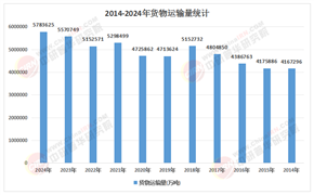 2026货物运输行业