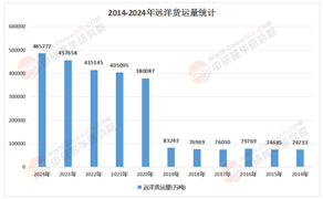 2026-2030年中国远洋渔业：产业链延伸与价值链提升的关键窗口期