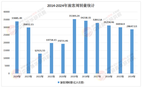 2026-2030年旅游服务产业：文旅融合与产业升级的关键五年