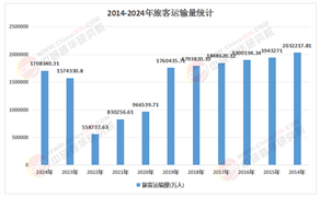 2026-2030年中国旅游行业投资机会洞察：数字化、文旅融合与新兴业态