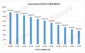 2026-2030年中国小汽车市场：消费趋势、技术路线与市场格局演变