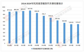 2026年中国重型货车行业投资机遇：干线物流、港口枢纽与基建需求