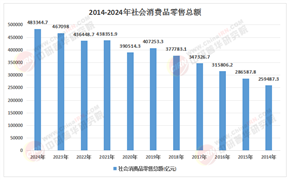 2026-2030年中国消费品行业：两极市场的投资分合术