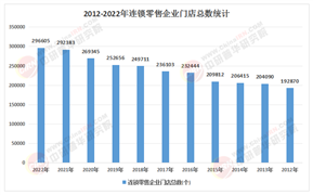 2026年中国连锁零售行业：消费分层时代的竞争新逻辑