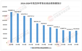 2026-2030年批发零售行业：下沉市场的结构性机遇与竞争策略