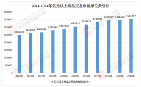 2026年中国商品交易行业：穿越周期，寻找确定性增长