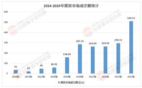 2026-2030年煤炭行业：在“能源安全”与“碳中和”的夹缝中投资