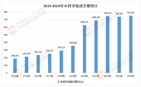 2026年中国木材行业：低碳转型下，人造板与工程木成新风口