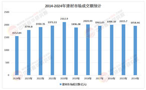 2026-2030年國內建筑材料行業：節能標準提升，產業鏈誰最受益?