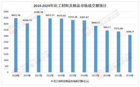 2026-2030年中国精细化工行业：绿色转型下的隐形冠军机遇