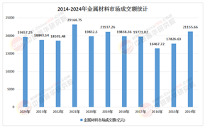 2026-2030金属材料产品市场：轻量化与高性能，双主线催生新龙头