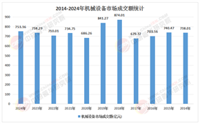 2026-2030年机械设备产业：自动化与智能化，催生下一波资本红利