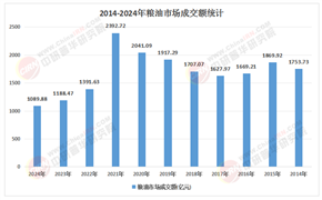 2026-2030年粮油作物行业：从“政策市”到“市场市”的产业升级机遇