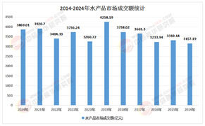 2026-2030水产品项目可行性研究：规模化养殖、深加工与冷链升级的黄金赛道