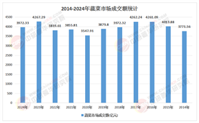 2026蔬菜产品入市调查研究：冷链、品牌、供应链——确定性盈利的三大支点