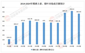 2026中国棉麻制品行业：新国潮、新零售下的市场机遇与挑战