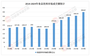 2026-2030年国内食品饮料行业：政策监管趋严、成本压力加剧背景下的差异化竞争策略