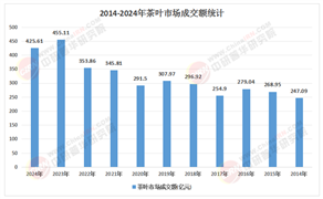2026-2030年中国茶叶市场：从品类到品牌，价值跃迁的关键五年