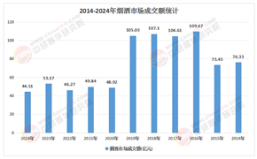 2026-2030年国内白酒行业：从渠道压货到消费驱动，盈利模式如何重构?