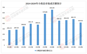 2026-2030年中国小商品市场全球化4.0战略展望