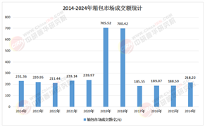 2026-2030年箱包产品趋势：轻量化、智能化、场景化