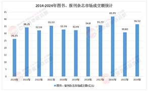 2026年期刊杂志行业：当“纸”不再是纸，当“刊”不再是刊
