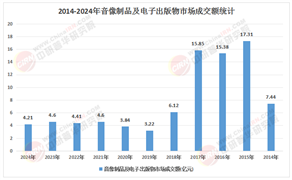 2026-2030年音像设备市场：千亿赛道的“价值重估”