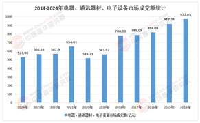 把握未来五年红利：电子设备产业投资策略与市场趋势前瞻