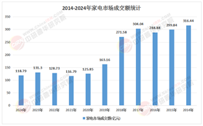 2026-2030中国家电行业投资图谱：存量焕新与新兴品类增长逻辑