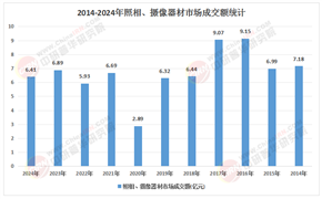 2026-2030年中国数码照相机行业投资指南：从“单反黄昏”到“无反与配件”的确定性红利