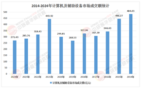 2026-2030年中國計算機行業投資市場：云、AI、安全與工業軟件的資本布局