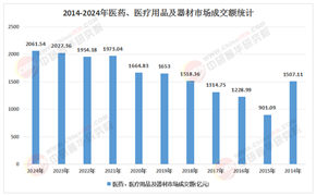 2026-2030年医疗机械项目可行性研究：IVD与生命科学仪器在精准医疗浪潮中的技术迭代风险与市场壁垒