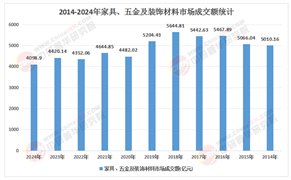 2026-2030年装修产品市场：存量房改造驱动下的品类升级与投资热点
