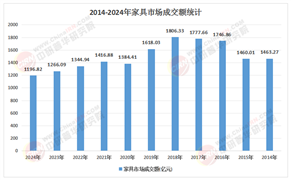 定制家具项目(2026-2030)商业计划与投资回报分析