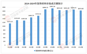 2026-2030年中国建筑装饰材料行业投资价值深度报告
