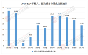 2026年商用厨具产业趋势、规划与投资可行性研究