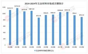 2026-2030年中国五金行业市场投资战略与增长机遇分析
