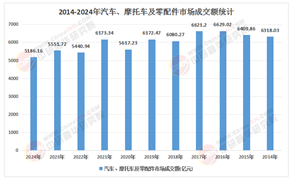 2026-2030年汽车零配件市场：电动与自主浪潮下的隐形金矿