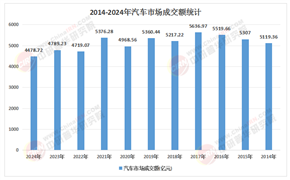2026-2030年汽车制造产业：格局重塑，谁将引领下一个出行时代?