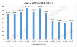 2026-2030年中国鲜花行业市场：“悦己经济”下的下一个百亿级风口