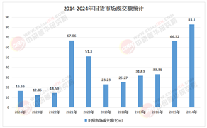 2026年中国旧货店行业市场：竞争格局演变与模式创新