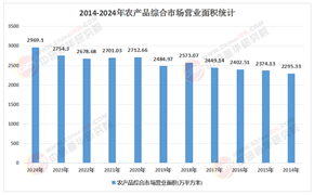 2026-2030年中国有机农产品行业的投资新范式