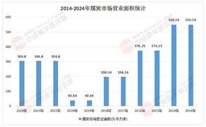 2026-2030年煤炭市场价格走势预测与风险管理策略