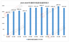聚焦“双碳”与城市更新：2026-2030年轻质建材行业的政策红利与市场渗透